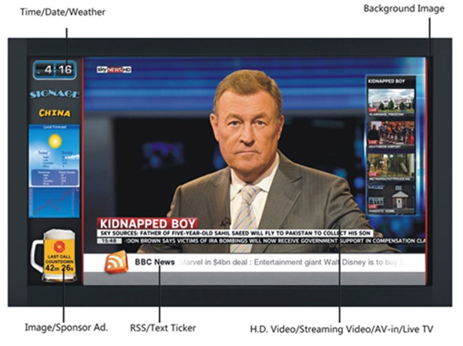 html5 digital signage splitted screen html5 digital signage splitted screen